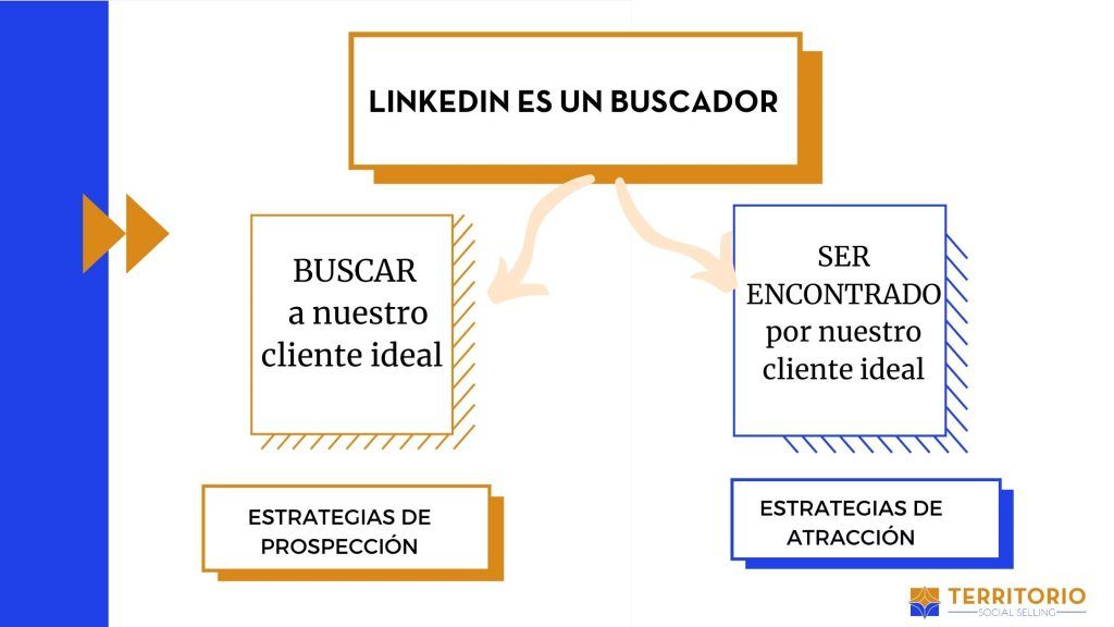 desarrollar una estrategia en LinkedIn por Inge Sáez